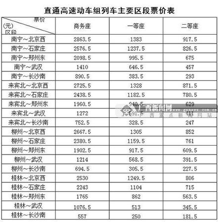 直通高速動車組列車主要區段票價表。南寧鐵路局供圖