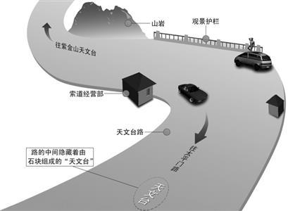 點擊進入下一頁