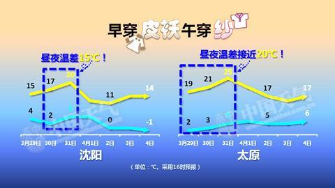 點擊進入下一頁