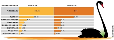 食藥監總局叫停“極草”蟲草失去保健品試點資格