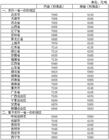 4月26日調(diào)價后，各省區(qū)市和中心城市汽、柴油最高零售價格表。來源：發(fā)改委官網(wǎng)