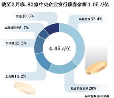 點擊進入下一頁