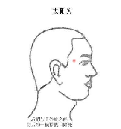 按摩養生穴緩解常發癥 關鍵時刻能應急