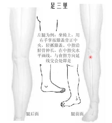 按摩養生穴緩解常發癥 關鍵時刻能應急