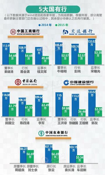 點擊進入下一頁