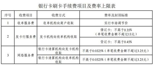 銀行卡刷卡手續(xù)費今起正式下調(diào) 誰將會受益？