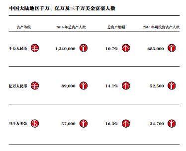 截自胡潤研究院報告