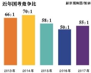 點擊進入下一頁