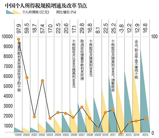 房奴今后征稅會少點(diǎn)？專家解讀：“專項(xiàng)扣除”落地難點(diǎn)多