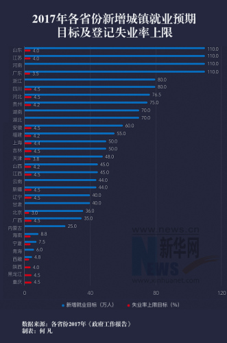 點擊進入下一頁