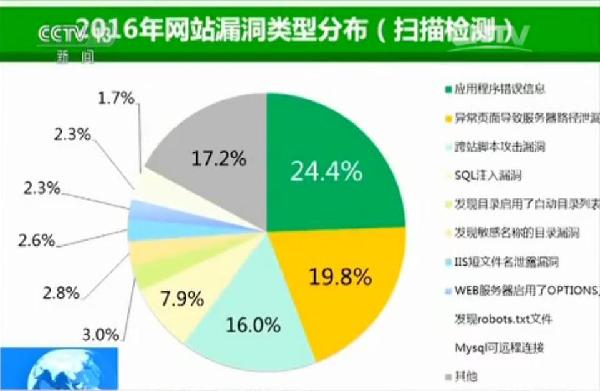 網站