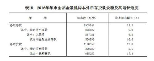 受權發布：中華人民共和國2016年國民經濟和社會發展統計公報