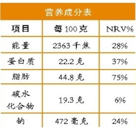 營養師教你一分鐘讀懂“營養標簽”！