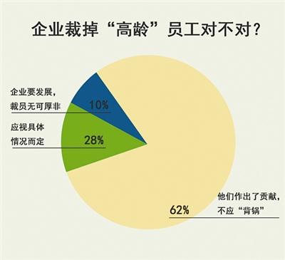 點擊進入下一頁