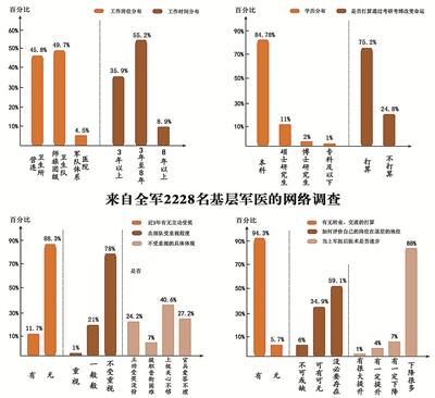 點擊進入下一頁