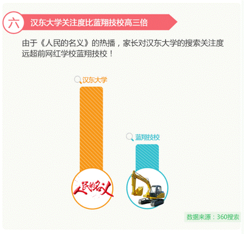 高考讓中國父母“操碎心” 360發布2017《高考家長操心指數》