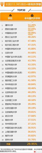 全國高校就業榜發布 這些學校學生最有錢途