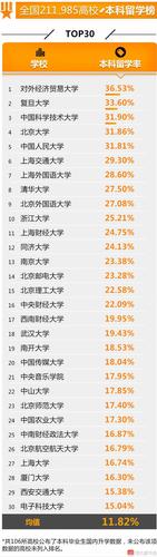 全國高校就業榜發布 這些學校學生最有錢途