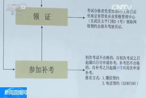 網約車新政一周年：司機持證上崗 要知人文地理