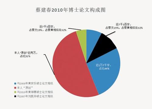 點擊進入下一頁