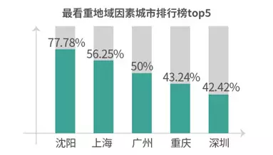 調查揭中國式相親地圖:近八成男性不接受高額彩禮