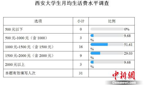 點擊進入下一頁