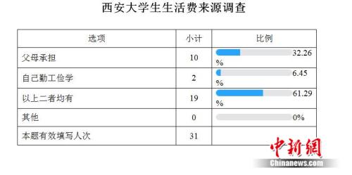 點擊進入下一頁