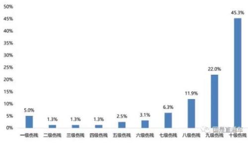 點(diǎn)擊進(jìn)入下一頁(yè)