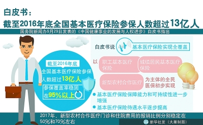 國務院新聞辦29日發(fā)表《中國健康事業(yè)的發(fā)展與人權進步》白皮書。