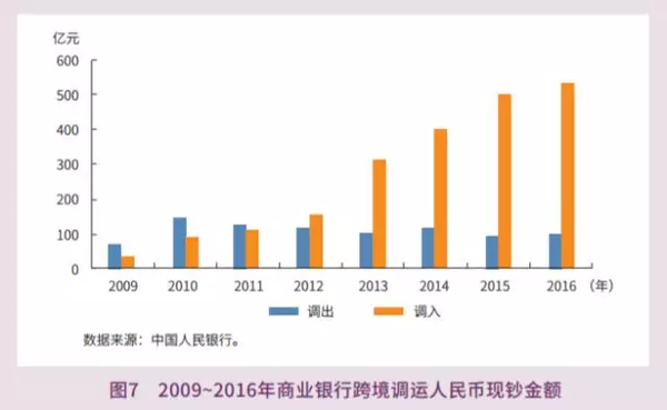 人民幣在國際上有多大面子?央行這份報告給出答案