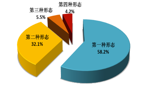 點擊進入下一頁