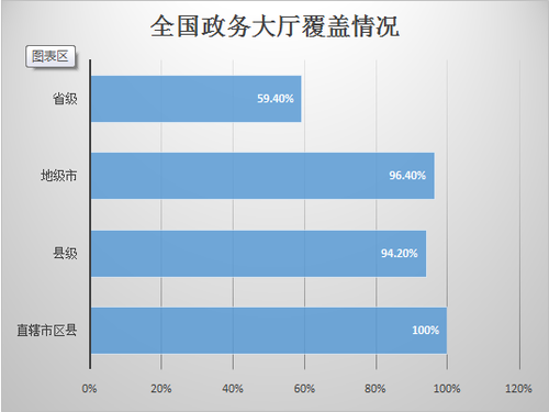 點擊進入下一頁