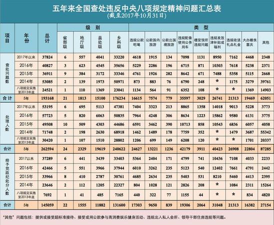 點擊進入下一頁