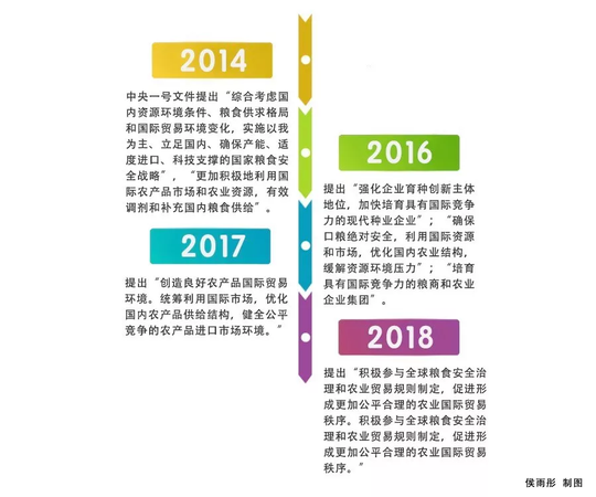 一號文件只提了兩次糧食安全 這事不重要了嗎？