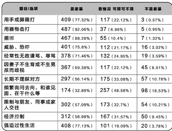 點擊進入下一頁