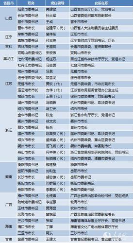 點擊進入下一頁