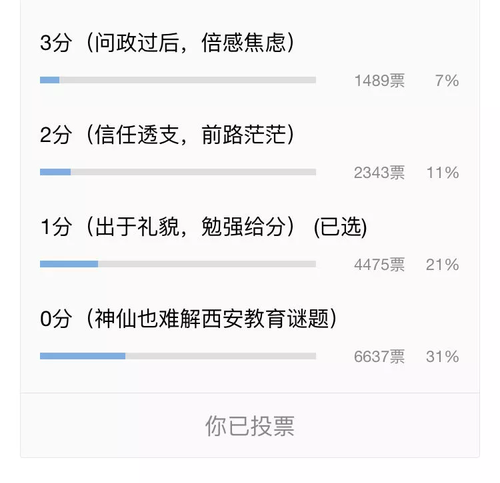 西安教育被電視問政得了21.89分 連夜部署整改