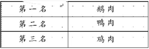 點擊進入下一頁