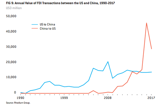 中美釋放重啟談判信號 美同時考慮加碼限制中資