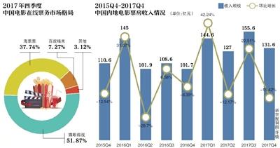 點擊進入下一頁