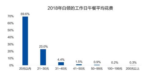 點擊進入下一頁