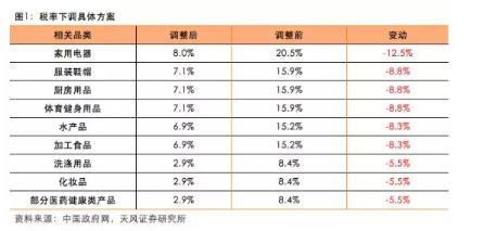 來源：天風證券