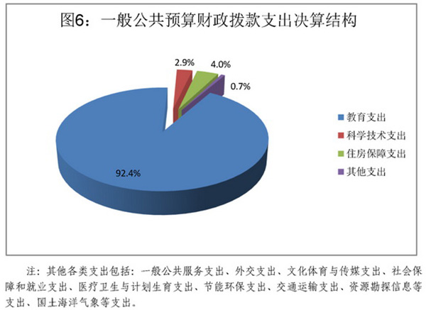 教育部2017年決算報告公布:高等教育支出超1079億