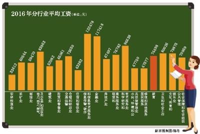 點擊進入下一頁