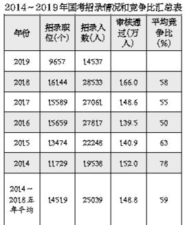 點擊進入下一頁