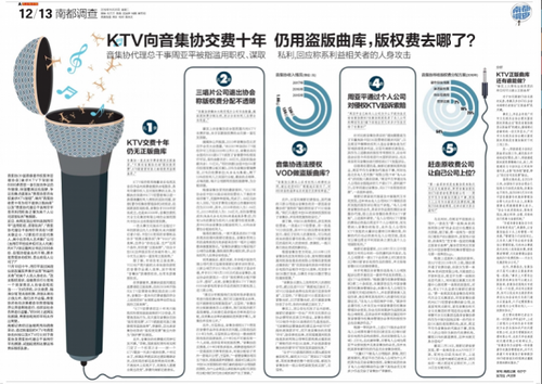 音集協:KTV點歌率統計待完善 叫停個人公司索賠