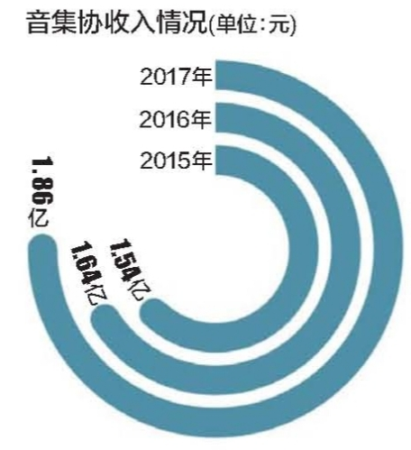 音集協:KTV點歌率統計待完善 叫停個人公司索賠