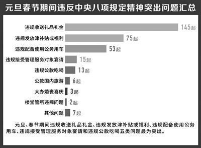 點(diǎn)擊進(jìn)入下一頁