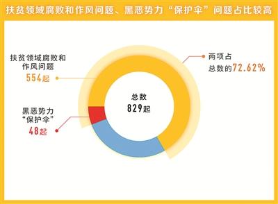 點擊進入下一頁