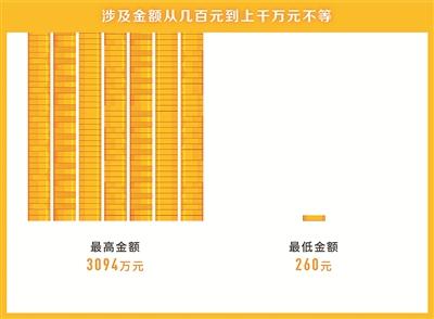 點擊進入下一頁